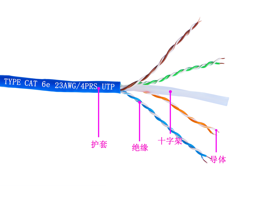 六類4對(duì)UTP電纜(圖1)